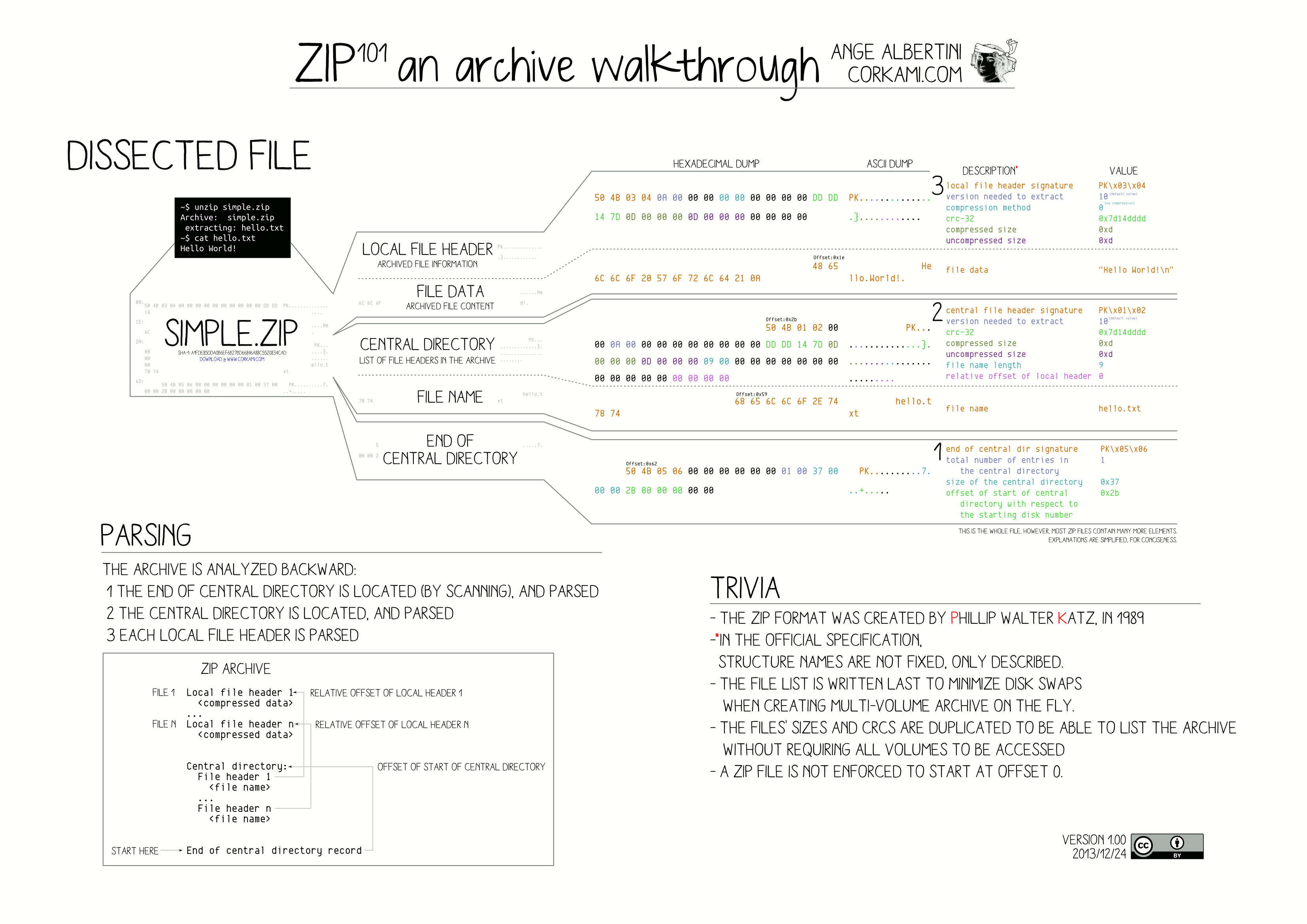 structure_zip